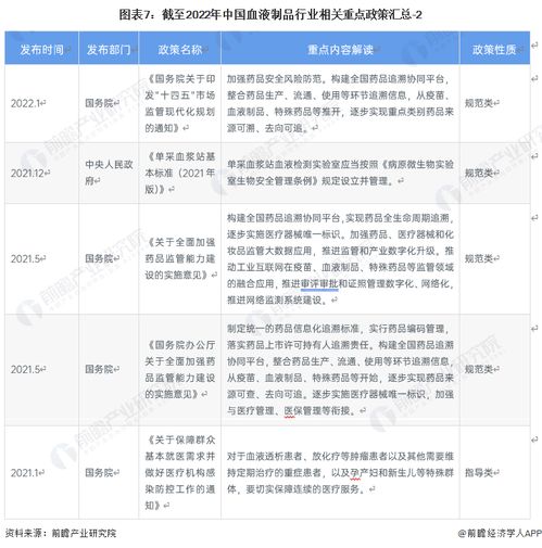 2023年中國血液制品行業全景圖譜 市場規模、競爭格局與發展前景及倉儲業分析
